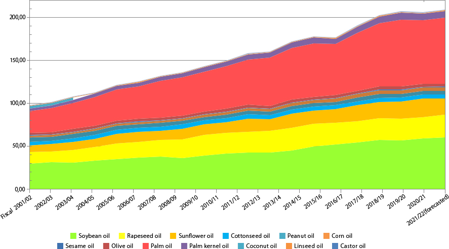 Path of Vegetable Oil｜Japan Oilseed Processors Association