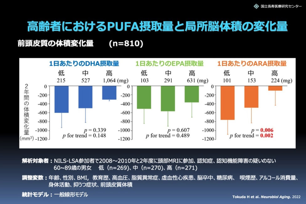 脂肪酸の質の制御と⽣活習慣病− 脂肪酸伸⻑酵素Elovl6の研究から −