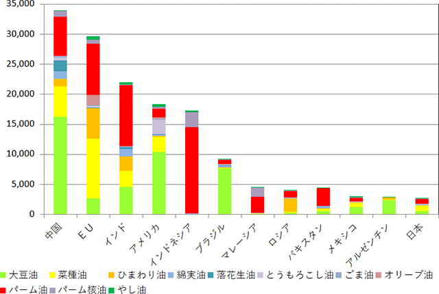 植物油の道 一般社団法人 日本植物油協会