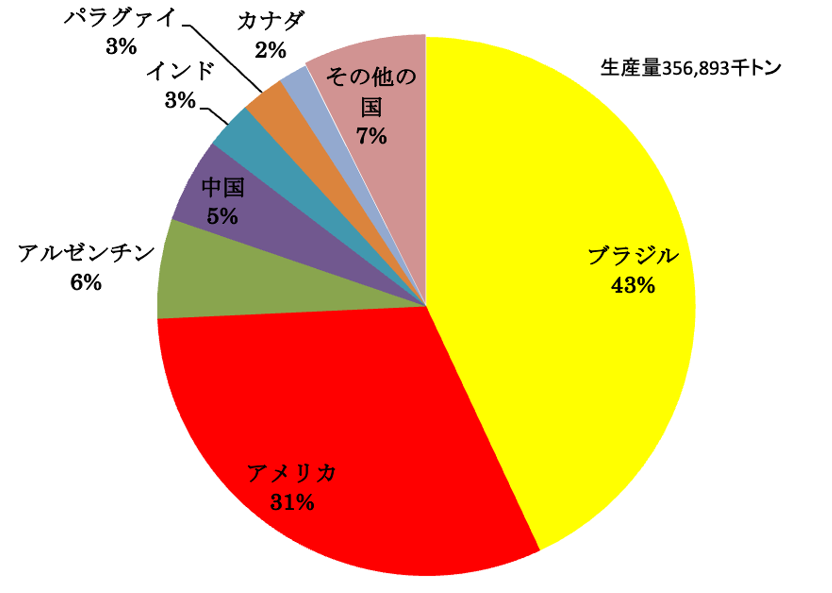 図2-1