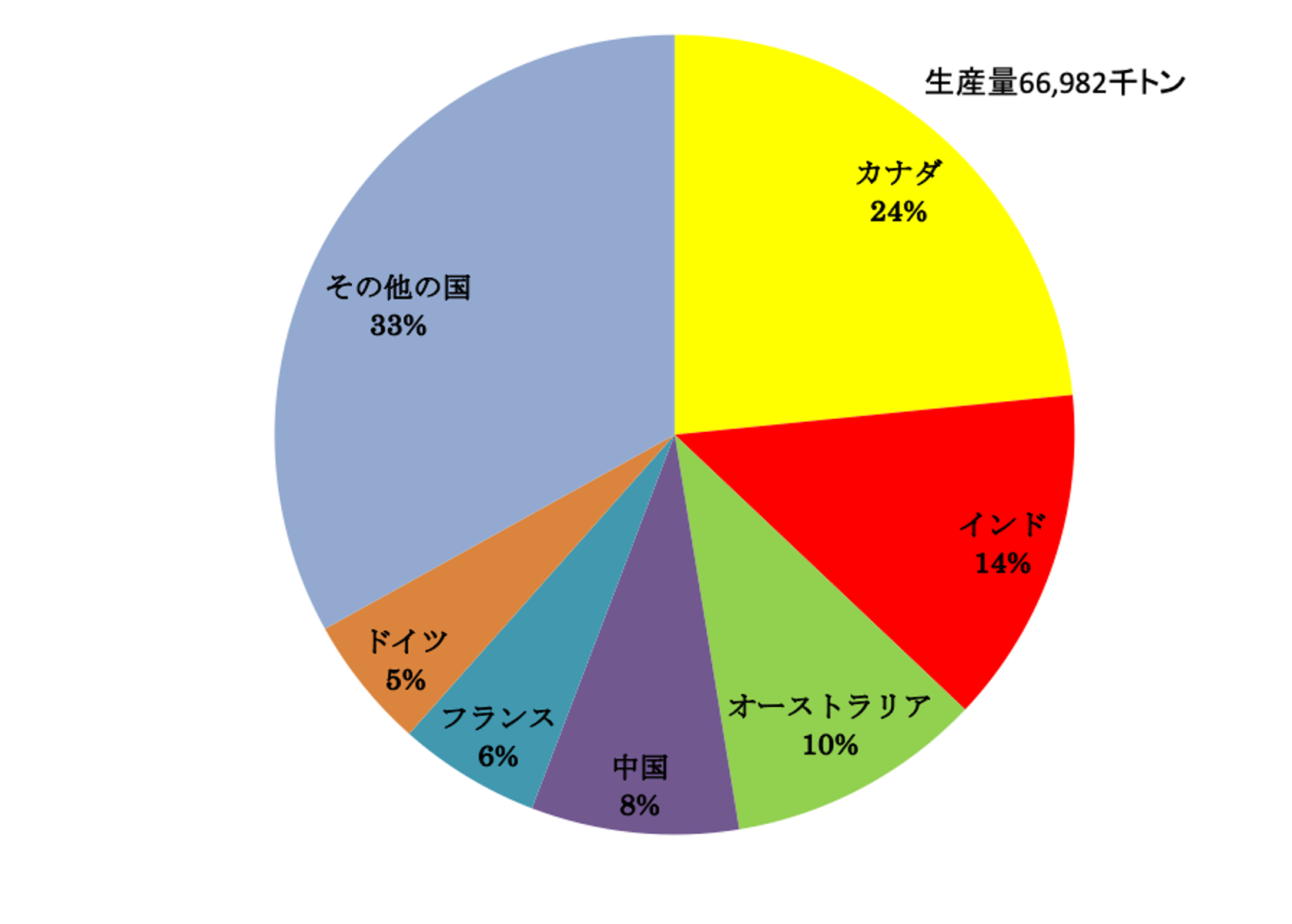 図2-2