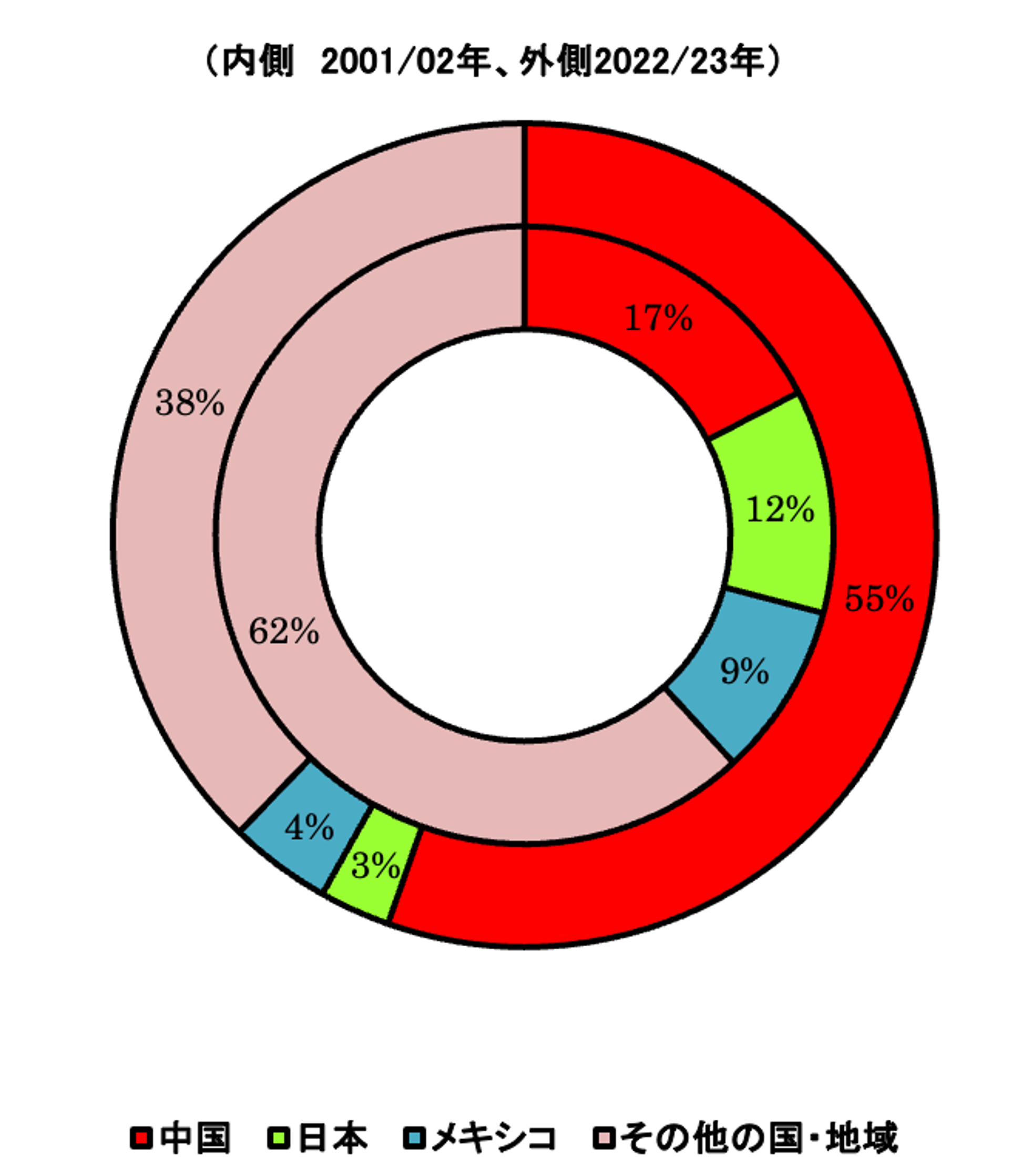 図4