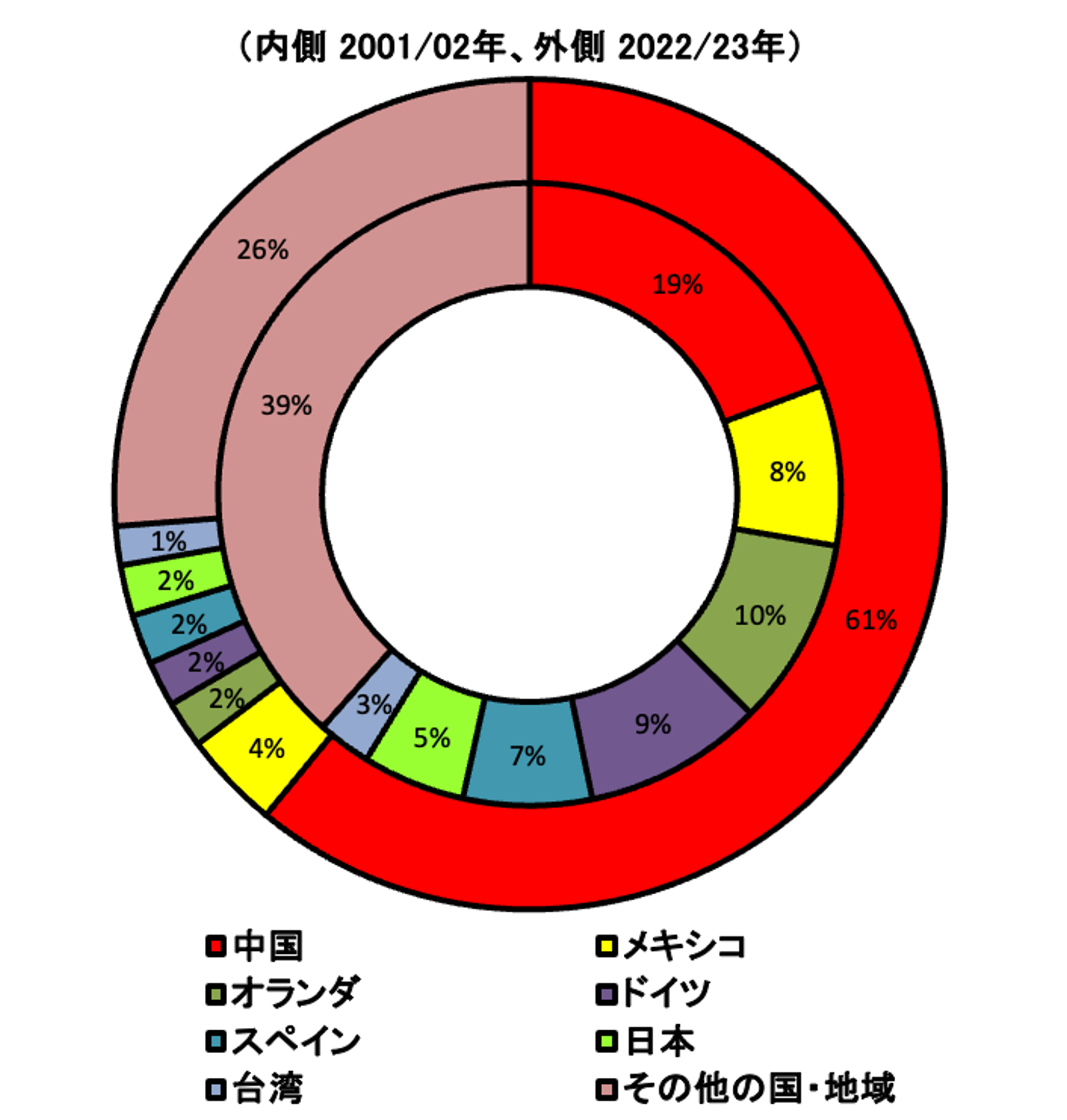 図5